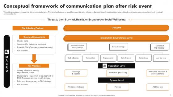 Risk Event Communication Strategy Ppt Powerpoint Presentation Complete Deck With Slides
