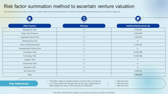 Risk Factor Summation Method To Ascertain Raising Venture Capital A Holistic Approach Fin SS V