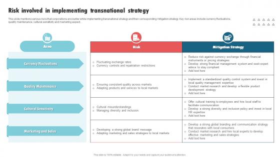 Risk Involved In Implementing Transnational Strategy International Strategy Corporations Ideas Pdf