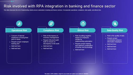 Risk Involved With RPA Integration In Banking Embracing Robotic Process Diagrams PDF