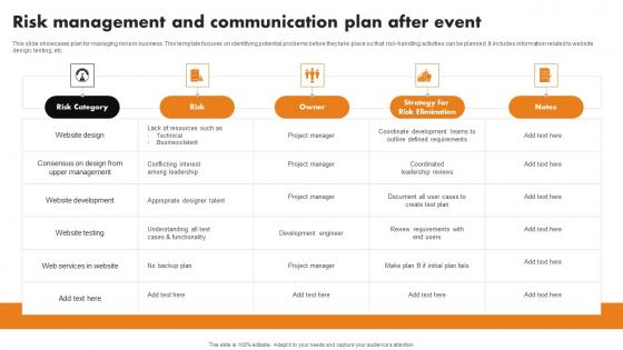 Risk Management And Communication Plan After Event Portrait Pdf