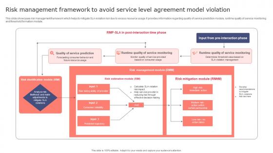 Risk Management Framework To Avoid Service Level Agreement Model Violation Clipart Pdf