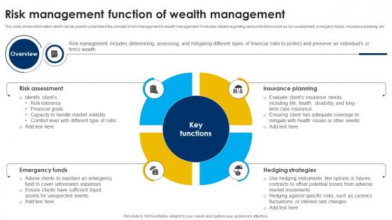 Risk Management Function Of Wealth Management Strategic Wealth Management And Financial Fin SS V