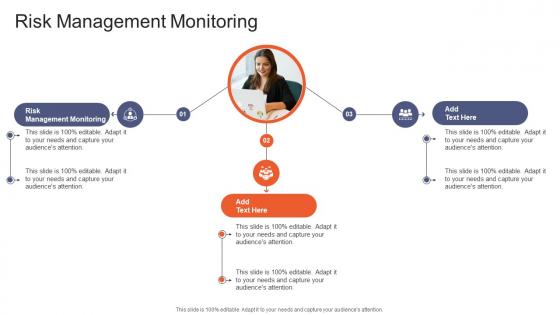 Risk Management Monitoring In Powerpoint And Google Slides Cpb