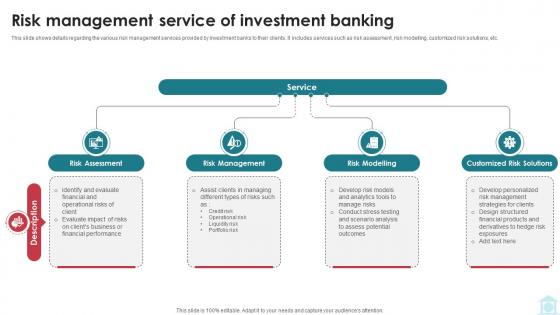 Risk Management Service Of Investment Banking Mastering Investment Banking Fin SS V Risk Management Service Of Investment Banking Mastering Investment Banking Fin SS V