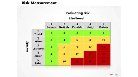 Risk Measurement Business PowerPoint Presentation