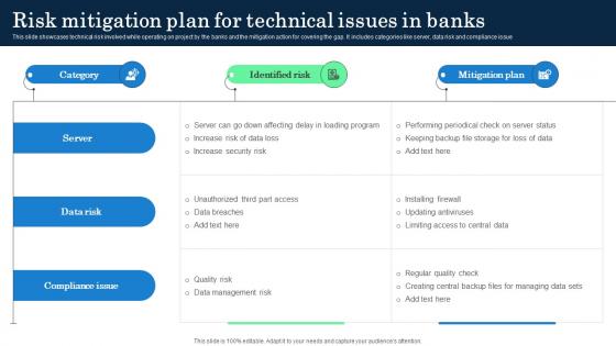 Risk Mitigation Plan For Technical Issues In Banks Incorporating Banking Operational Growth
