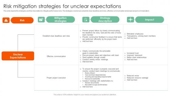 Risk Mitigation Strategies Complete Guide On How To Mitigate Graphics Pdf