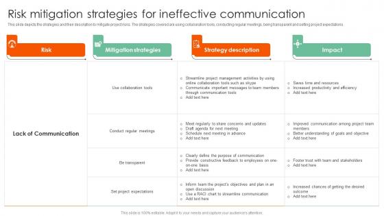 Risk Mitigation Strategies Complete Guide On How To Mitigate Information Pdf