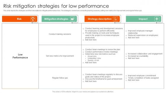 Risk Mitigation Strategies For Complete Guide On How To Mitigate Mockup Pdf