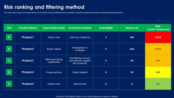 Risk Ranking And Filtering Method Quality Risk Assessment Designs PDF Risk Ranking And Filtering Method Quality Risk Assessment Designs PDF