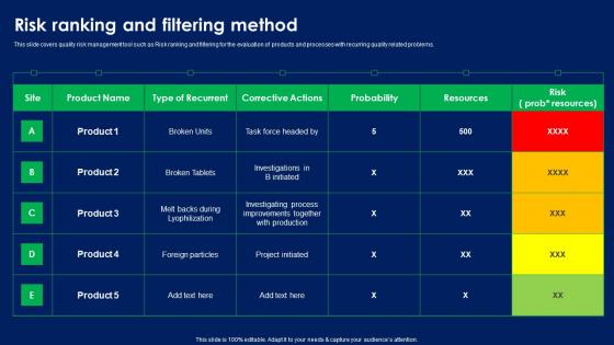 Risk Ranking And Filtering Method Quality Risk Assessment Designs PDF