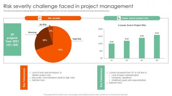 Risk Severity Challenge Faced In Complete Guide On How To Mitigate Elements Pdf