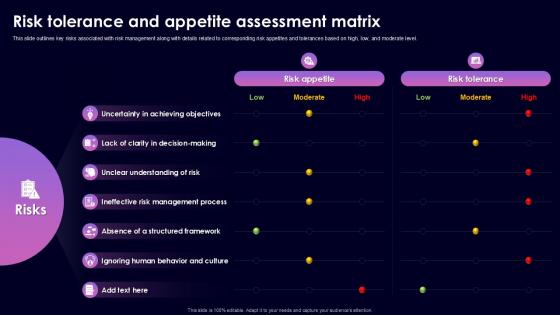 Risk Tolerance And Appetite Assessment Matrix Mastering Risk Management Risk Risk Tolerance And Appetite Assessment Matrix Mastering Risk Management Risk