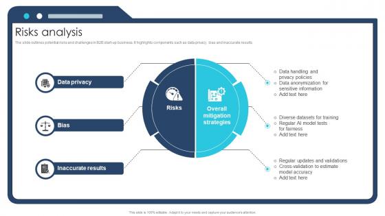 Risks Analysis Ai Chatbot Service Market Entry Strategy
