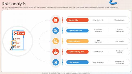 Risks Analysis Apparel And Shoes E Commerce Market PPT Example GTM SS V Risks Analysis Apparel And Shoes E Commerce Market PPT Example GTM SS V