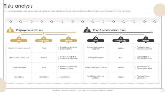 Risks Analysis Bistro Startup GTM Strategy GTM SS V Risks Analysis Bistro Startup GTM Strategy GTM SS V