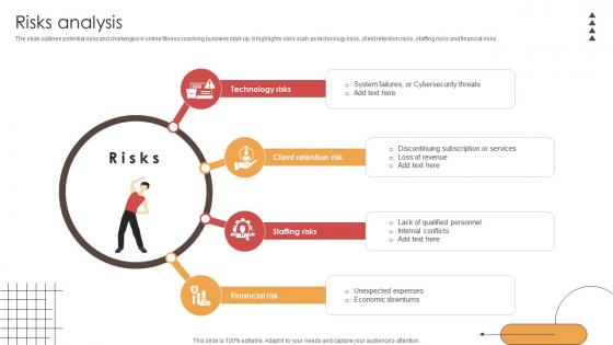 Risks Analysis Digital Physical Training Business Market Entry Plan GTM SS V Risks Analysis Digital Physical Training Business Market Entry Plan GTM SS V