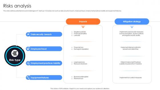Risks Analysis Information Technology Startup Go To Market Strategy GTM SS V Risks Analysis Information Technology Startup Go To Market Strategy GTM SS V