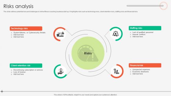 Risks Analysis Online Fitness Tutoring Business Market Entry Plan GTM SS V Risks Analysis Online Fitness Tutoring Business Market Entry Plan GTM SS V
