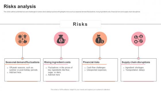 Risks Analysis Pastry Shop Market Entry Plan GTM SS V
