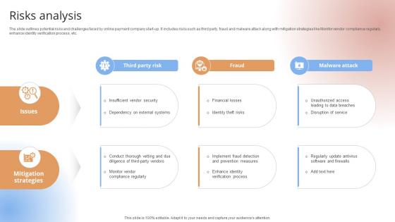Risks Analysis Payment Gateway Provider Startup GTM Strategy GTM SS V