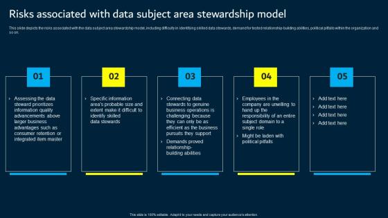 Risks Associated With Data Subject Area Stewardship Model Data Custodianship Guidelines Pdf