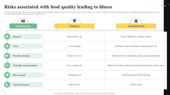 Risks Associated With Food Quality Control Guide For Food PPT Template