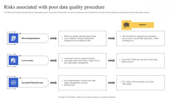 Risks Associated With Poor Data Quality Procedure Demonstration Pdf