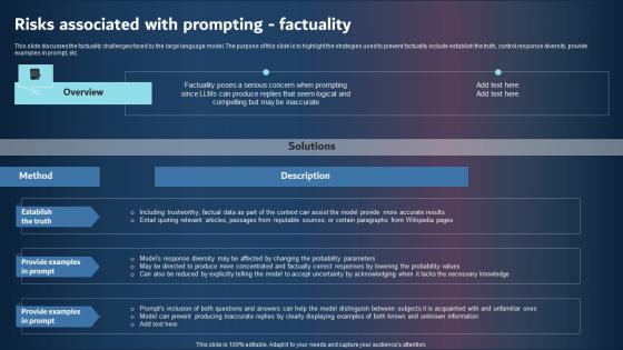 Risks Associated With Prompting Factuality Themes PDF