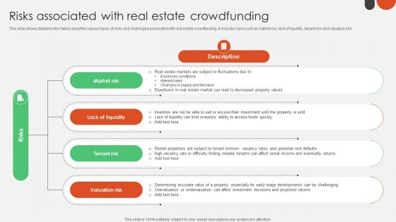 Risks Associated With Real Estate Crowdfunding For Nonprofits To Support Fin SS V