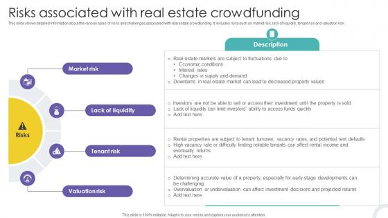 Risks Associated With Real Estate Crowdfunding Strategies To Raise Funds Fin SS V Risks Associated With Real Estate Crowdfunding Strategies To Raise Funds Fin SS V