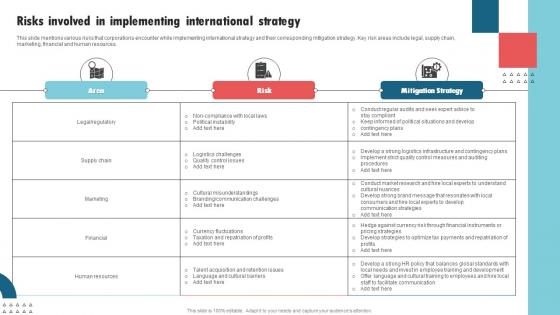 Risks Involved In Implementing International Strategy International Strategy Corporations Rules Pdf