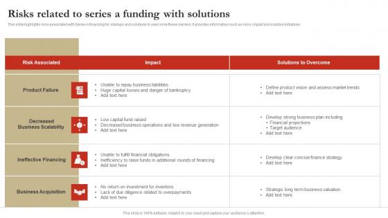 Risks Related To Series A Funding With Solutions Clipart Pdf