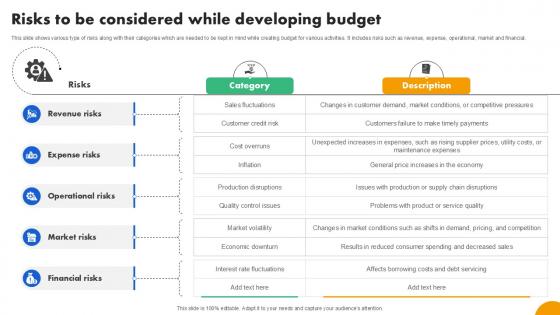 Risks To Be Considered While Strategies To Develop Effective Ppt Example Fin SS V Risks To Be Considered While Strategies To Develop Effective Ppt Example Fin SS V
