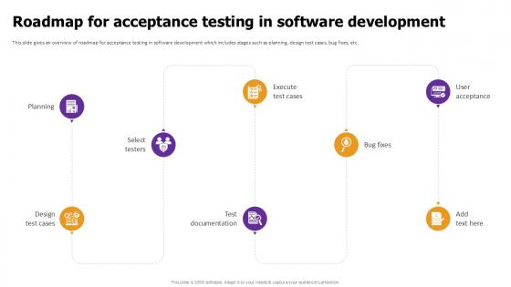 Roadmap For Acceptance Testing Effective Test Data Management Ppt Example Roadmap For Acceptance Testing Effective Test Data Management Ppt Example