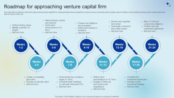 Roadmap For Approaching Venture Capital Raising Venture Capital A Holistic Approach Fin SS V Roadmap For Approaching Venture Capital Raising Venture Capital A Holistic Approach Fin SS V