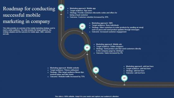 Roadmap For Conducting Successful Mobile Market Expansion Tactic Graphics Pdf