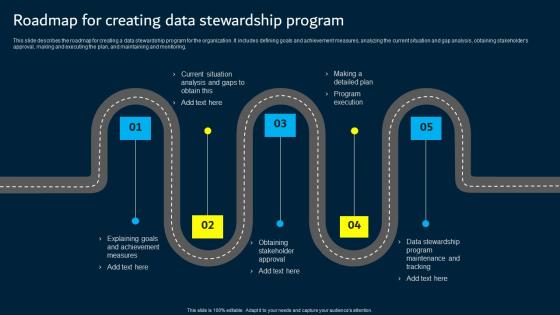 Roadmap For Creating Data Stewardship Program Data Custodianship Introduction Pdf