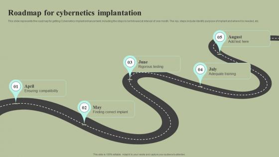 Roadmap For Cybernetics Implantation Cybernetic Integration Introduction Pdf