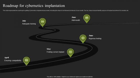 Roadmap For Cybernetics Implantation Cybernetic Systems Graphics Pdf