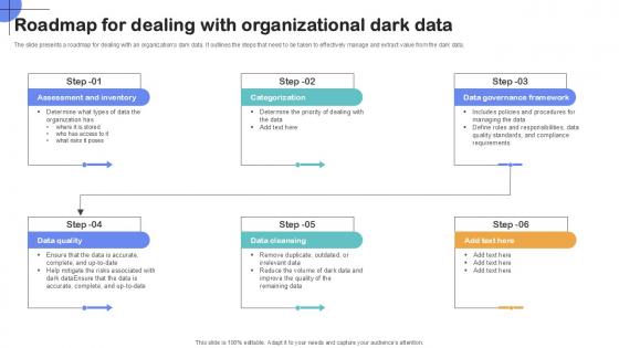 Roadmap For Dealing With Importance Of Unstructured Data Ppt Example