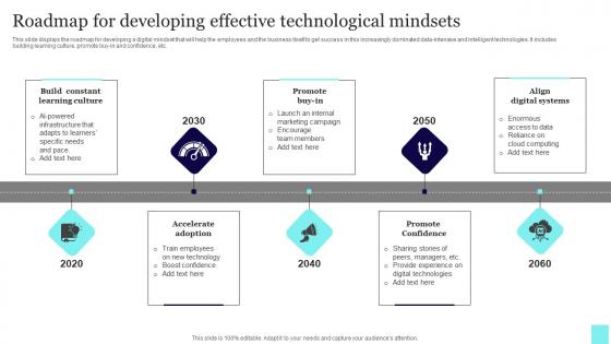 Roadmap For Developing Effective Technological Mindsets Microsoft Pdf