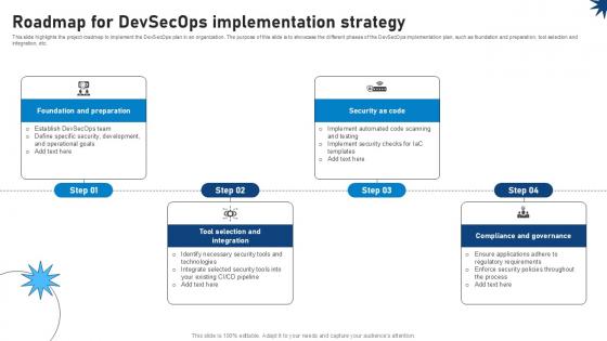 Roadmap For Devsecops Implementation Strategy Role Of Devsecops Ppt Template Roadmap For Devsecops Implementation Strategy Role Of Devsecops Ppt Template