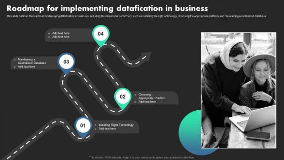 Roadmap For Implementing Datafication In Business Ethical Dimensions Of Datafication Inspiration Pdf