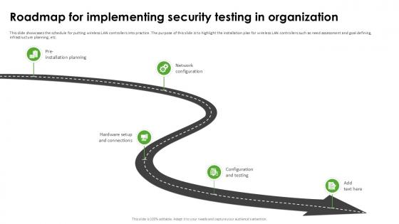 Roadmap For Implementing Harnessing The World Of Ethical Ppt Powerpoint Roadmap For Implementing Harnessing The World Of Ethical Ppt Powerpoint