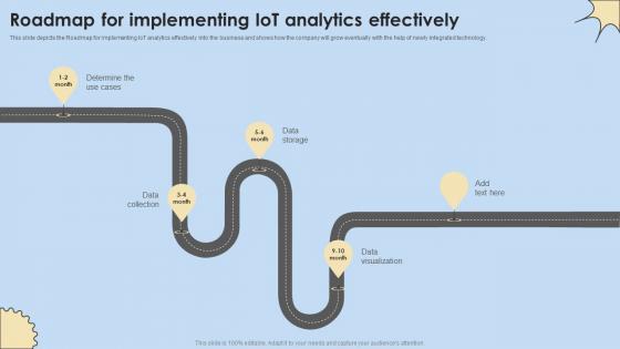 Roadmap For Implementing IoT Analytics Effectively Internet Of Things Analysis Brochure Pdf