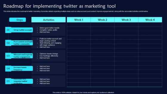 Roadmap For Implementing Twitter As Marketing Twitter Promotional Techniques Formats Pdf