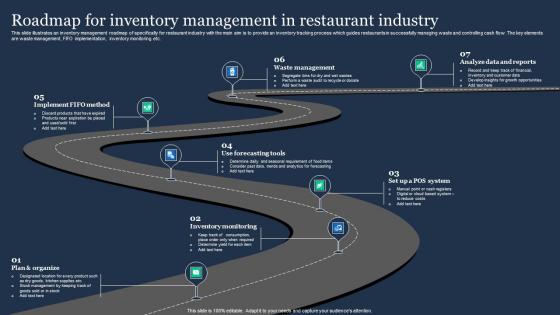 Roadmap For Inventory Management In Restaurant Industry Structure Pdf