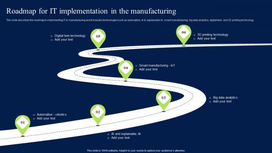 Roadmap For IT Implementation In The Manufacturing Rules PDF